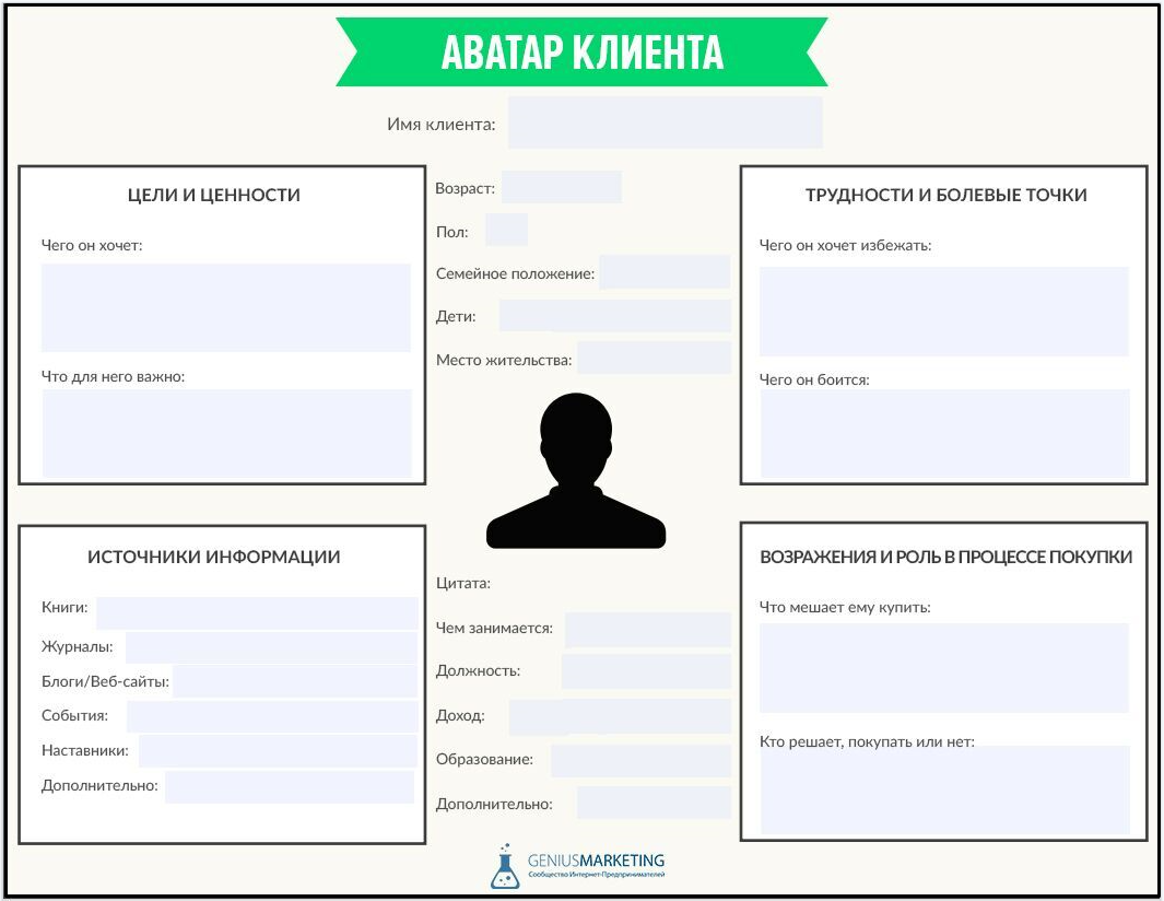 Составить аватар клиента за 5 минут | Чек-Лист - immedia - Improve Media